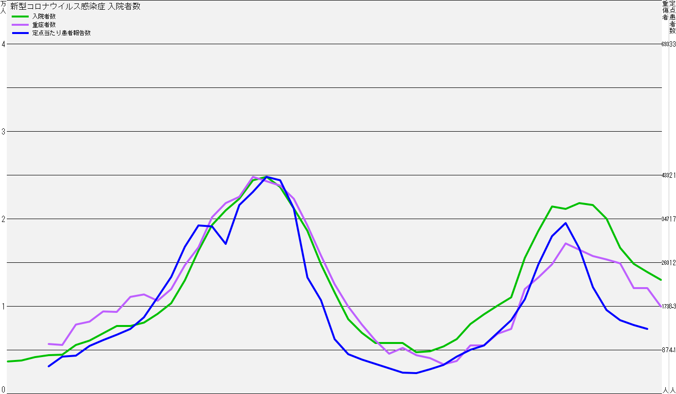 �V�^�R���i�E�C���X������ ���@�Ґ�