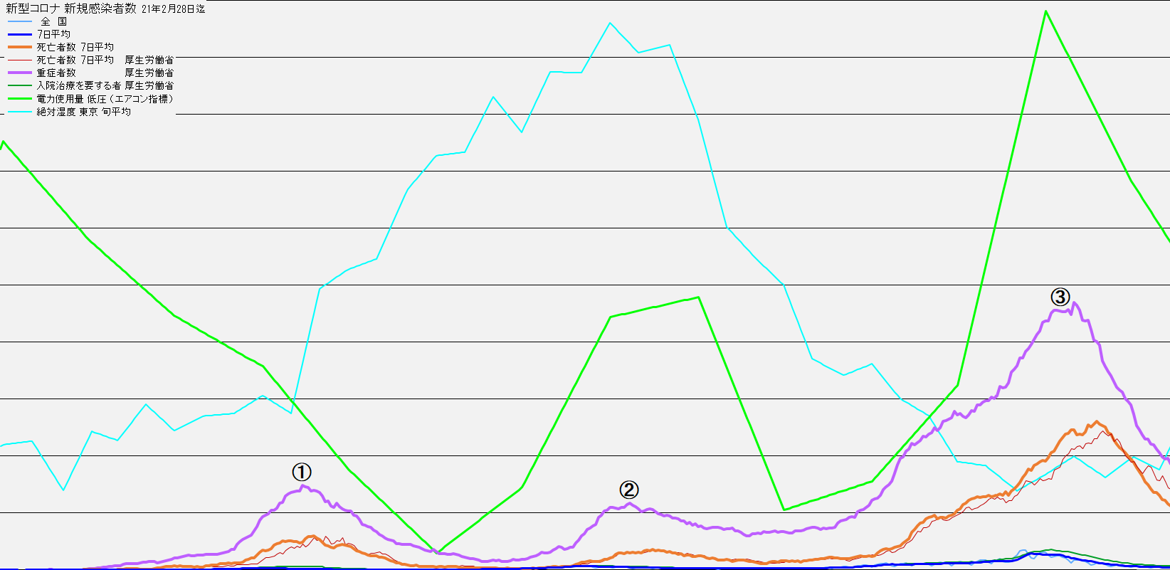 �V�^�R���i�V�K�����Ґ� �S���E7������ �`21.2.28