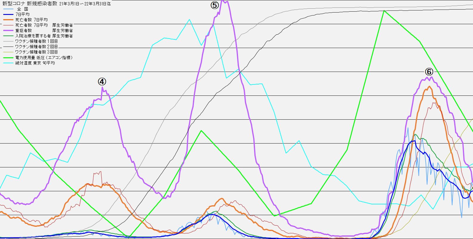 �V�^�R���i�V�K�����Ґ� �S���E7������ 21.3.1�`22.3.31