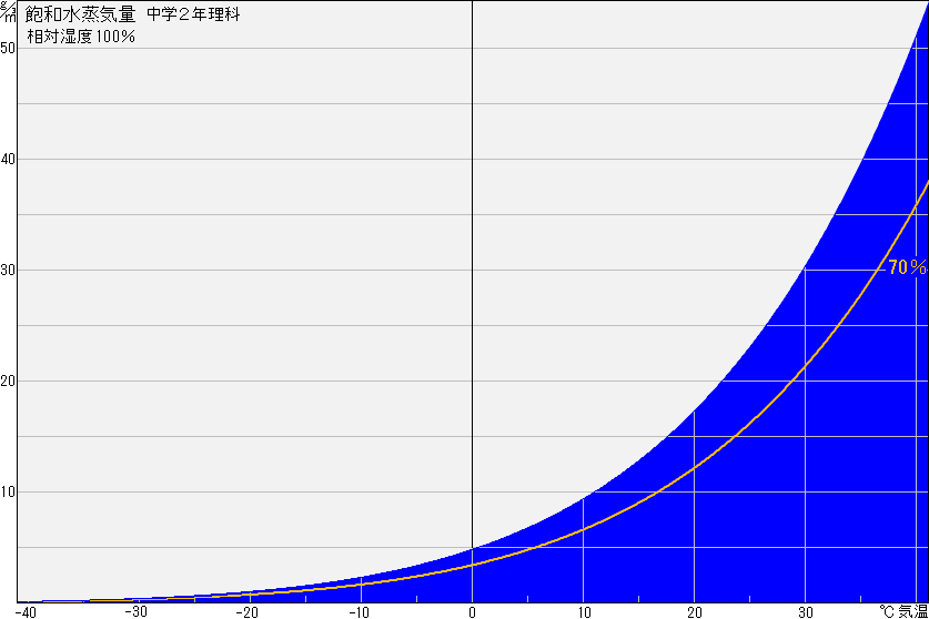 �O�a�����C�� ���Ύ��x100% ���w2�N����