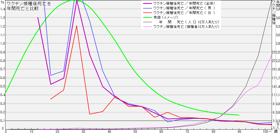 ���N�`���ڎ�㎀�S��N�Ԏ��S�Ɣ�r