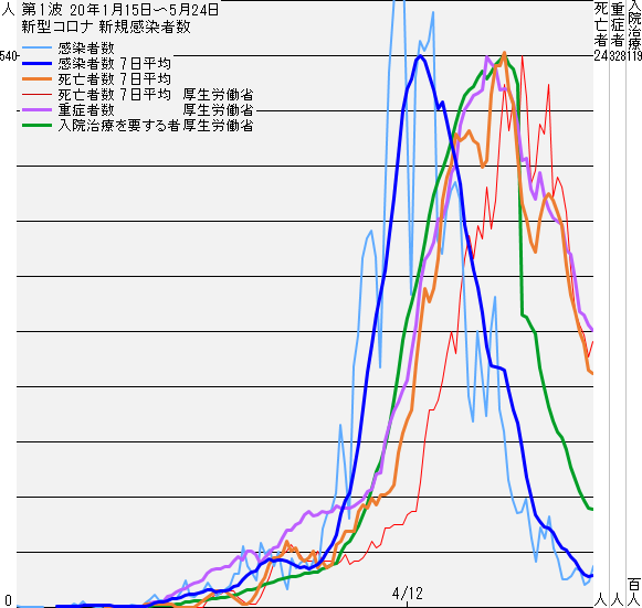 �V�^�R���i�V�K�����Ґ� ��1�g 20.1.15�`20.5.24