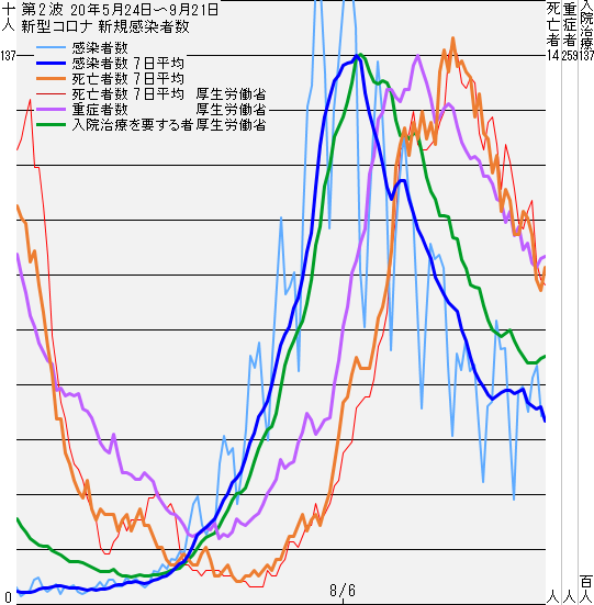 �V�^�R���i�V�K�����Ґ� ��2�g 20.5.24�`20.9.21