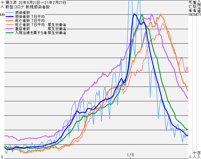 �V�^�R���i�V�K�����Ґ� ��3�g 20.9.21�`21.2.27
