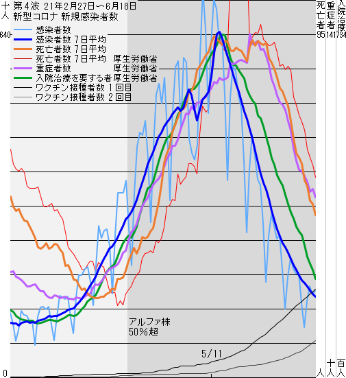 �V�^�R���i�V�K�����Ґ� ��4�g 21.2.27�`21.6.18