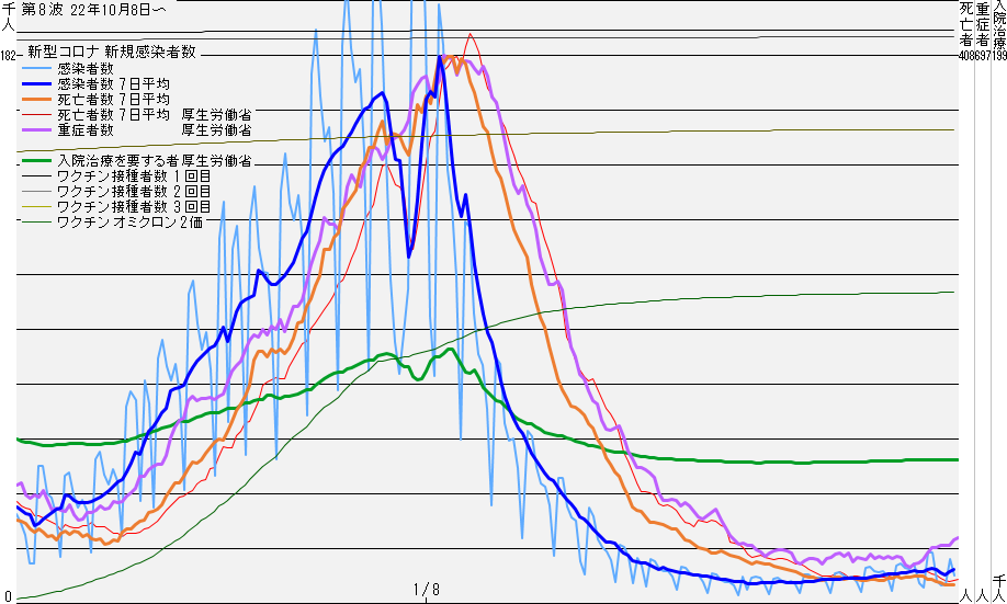 �V�^�R���i�V�K�����Ґ� ��7�g 22.10.8�`